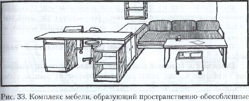 Мебель по функциональному назначению